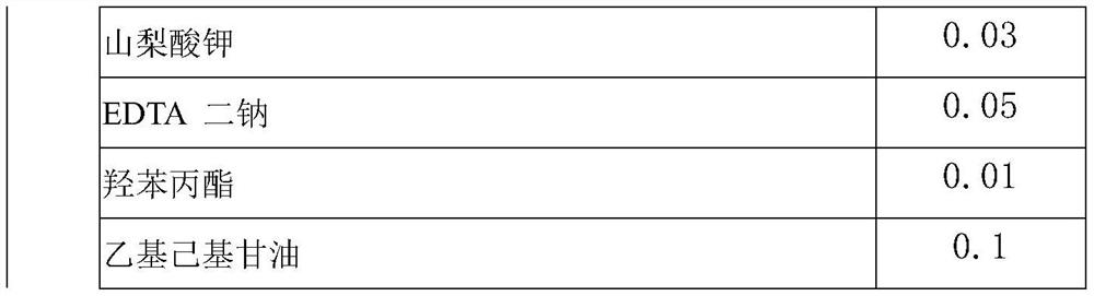 Composition for effectively regulating skin dryness and desquamation, and preparation method and application thereof