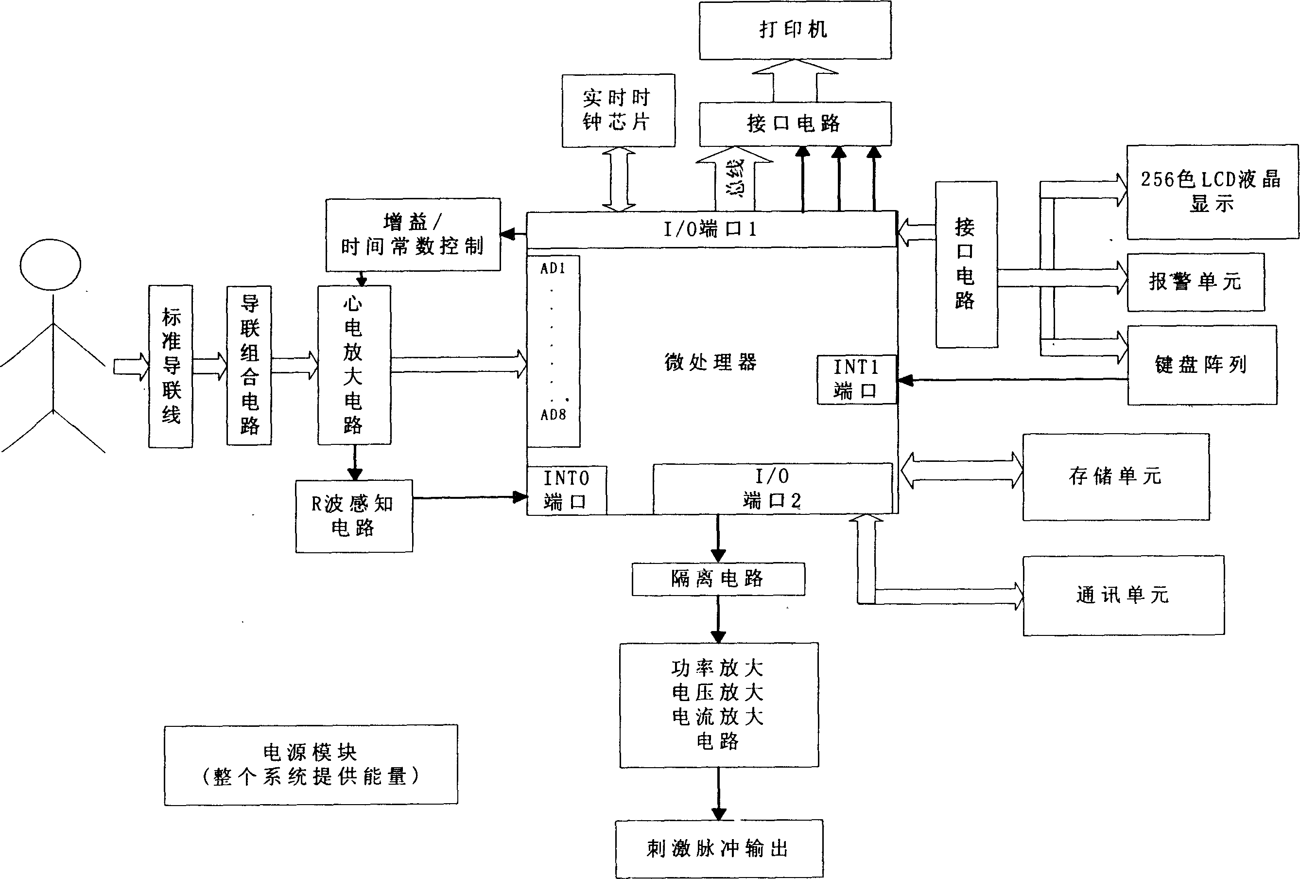 Digital typed electrocardiograph in twelve tracks possessing functions of regulating and beating stimulation of esophagus