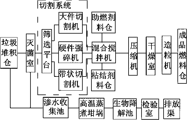 System for preparing fuel from water surface garbage in water power stations