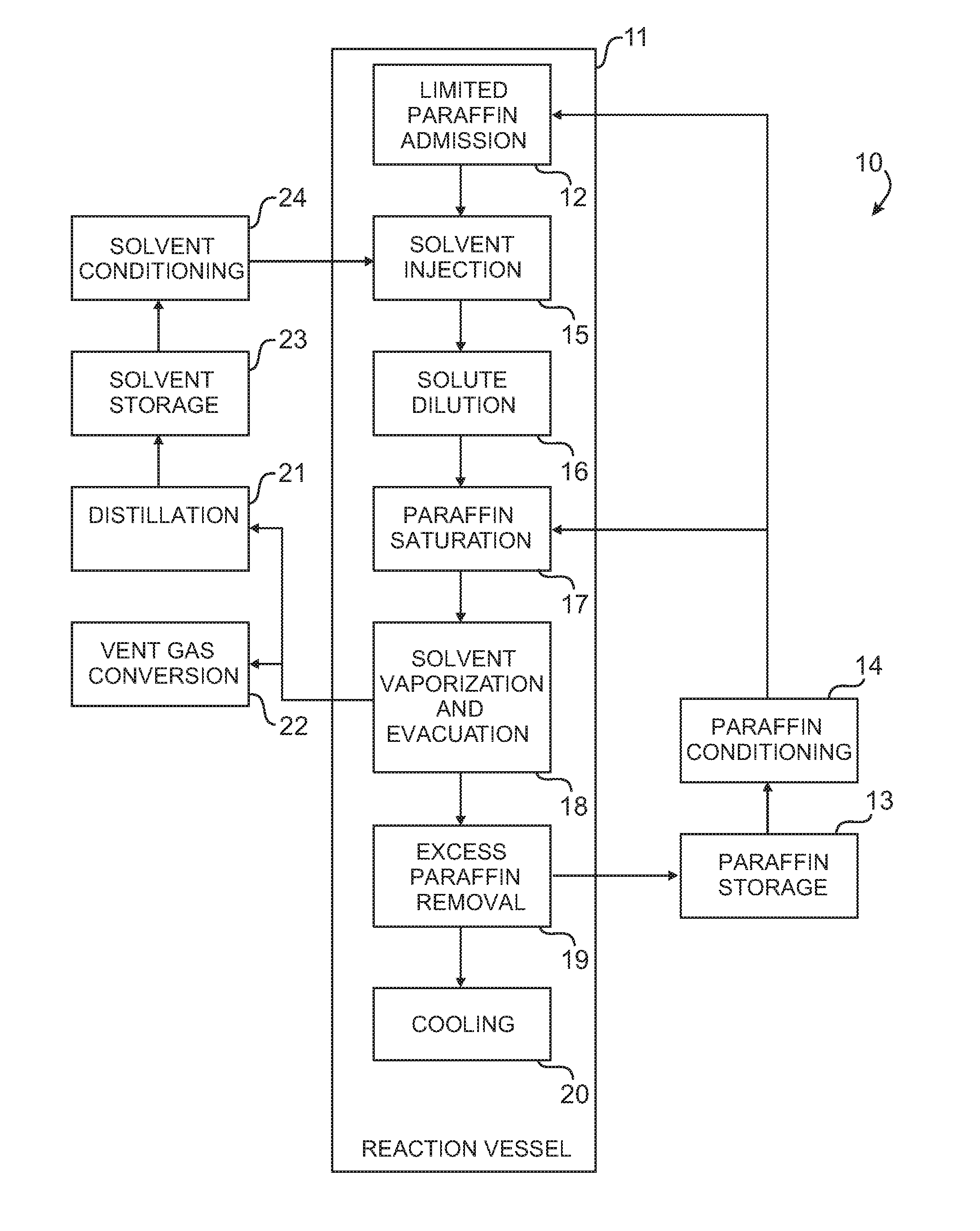 Histological specimen treatment apparatus and method