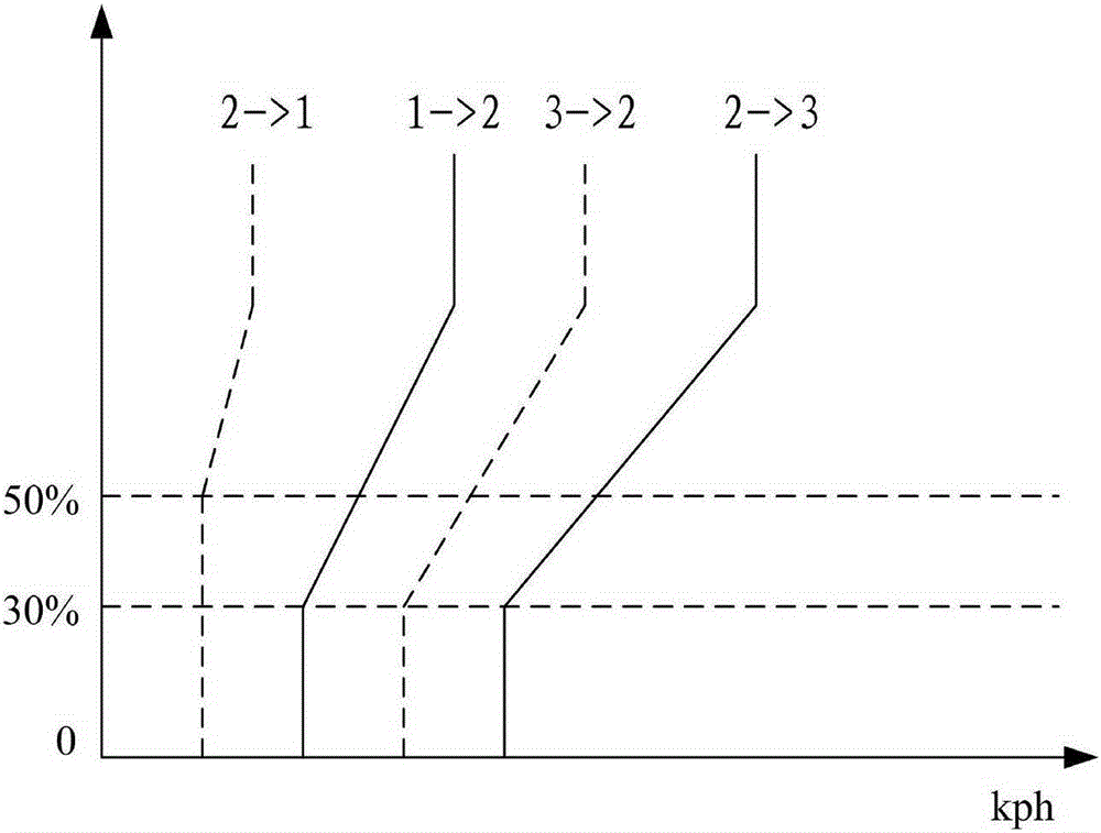 Method and system for controlling parking and downshift of automatic transmission