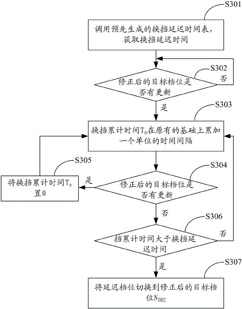 Method and system for controlling parking and downshift of automatic transmission