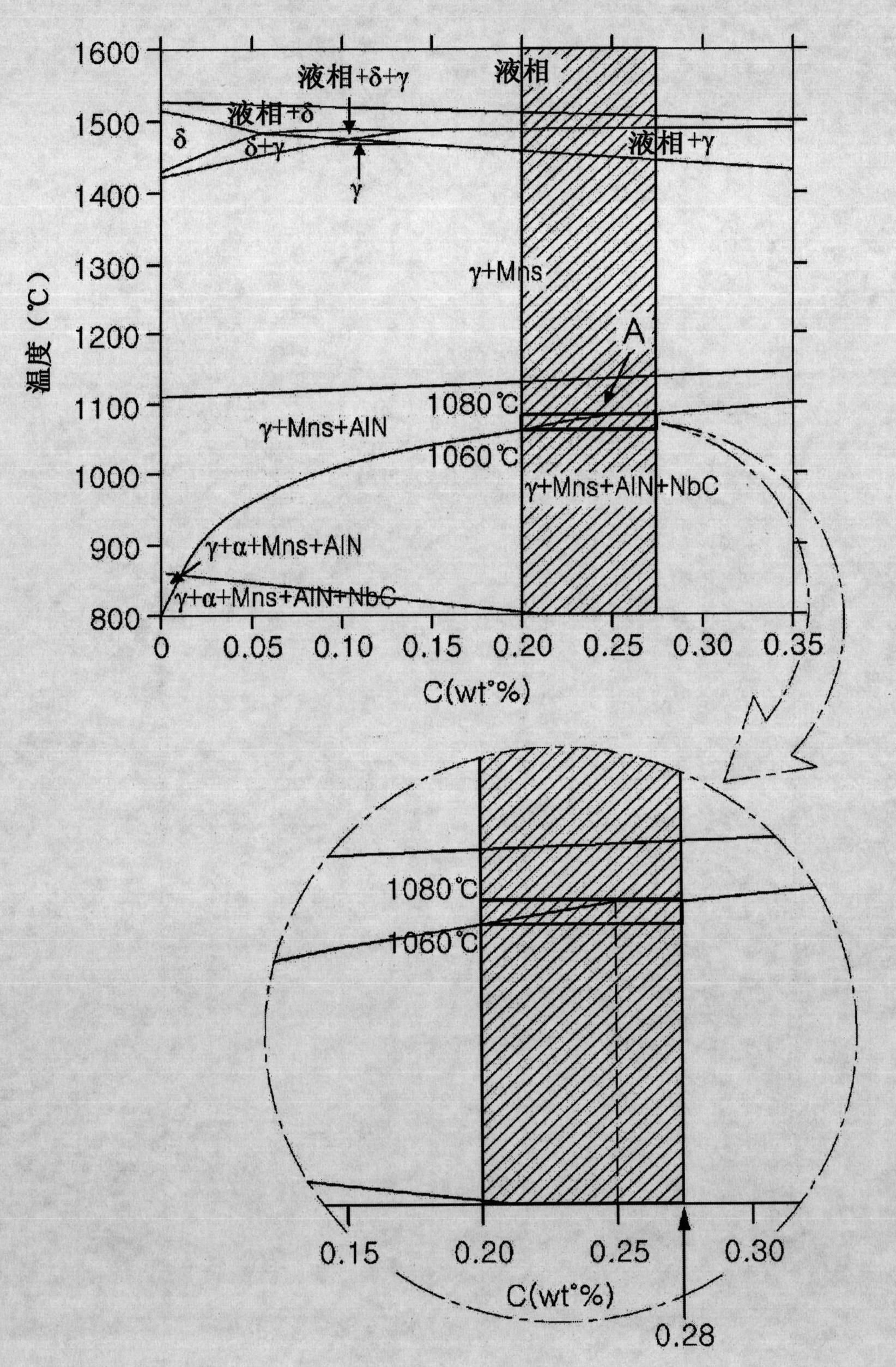 Method for reducing edge serration defects in thin slabs