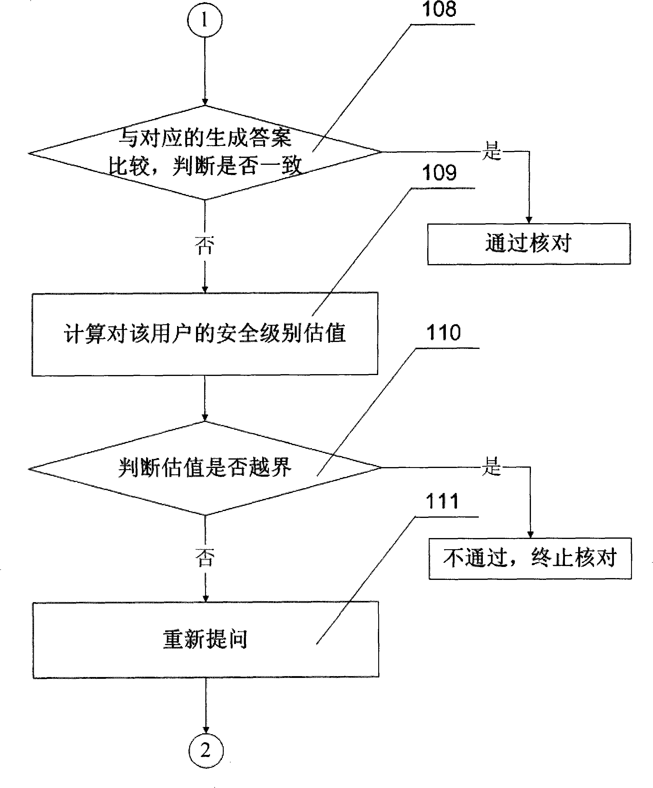 Method and system for user information check