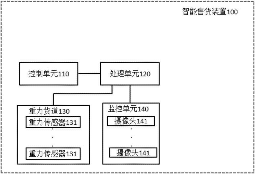 Intelligent vending device and implementation method thereof