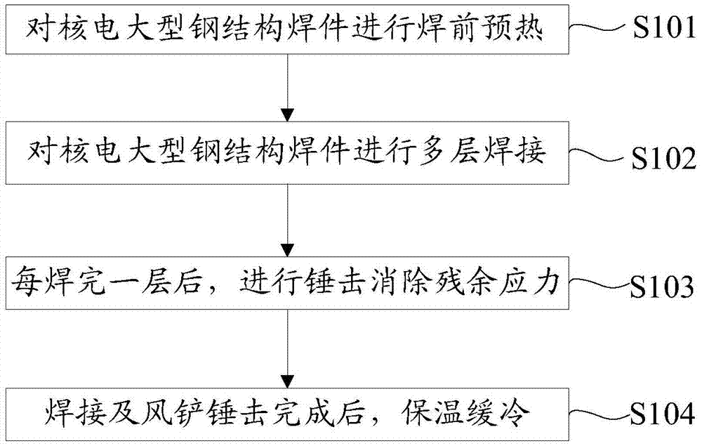 Welding with trailing peening stress eliminating method of large nuclear power steel structure