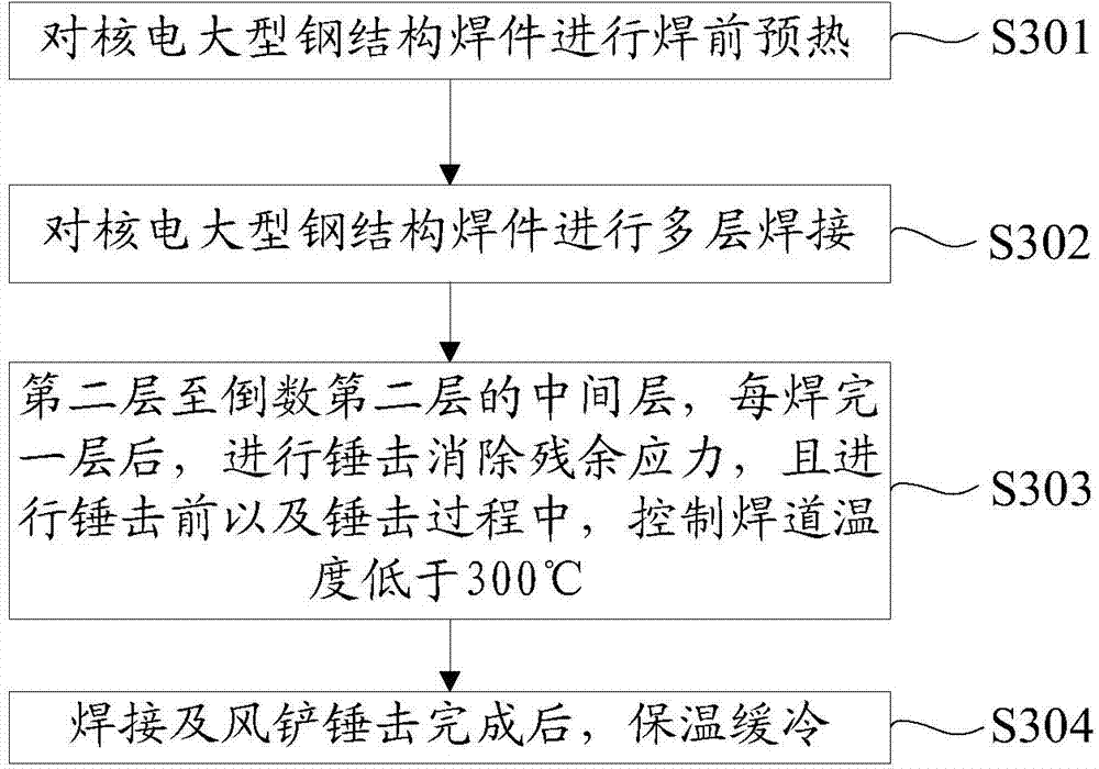 Welding with trailing peening stress eliminating method of large nuclear power steel structure