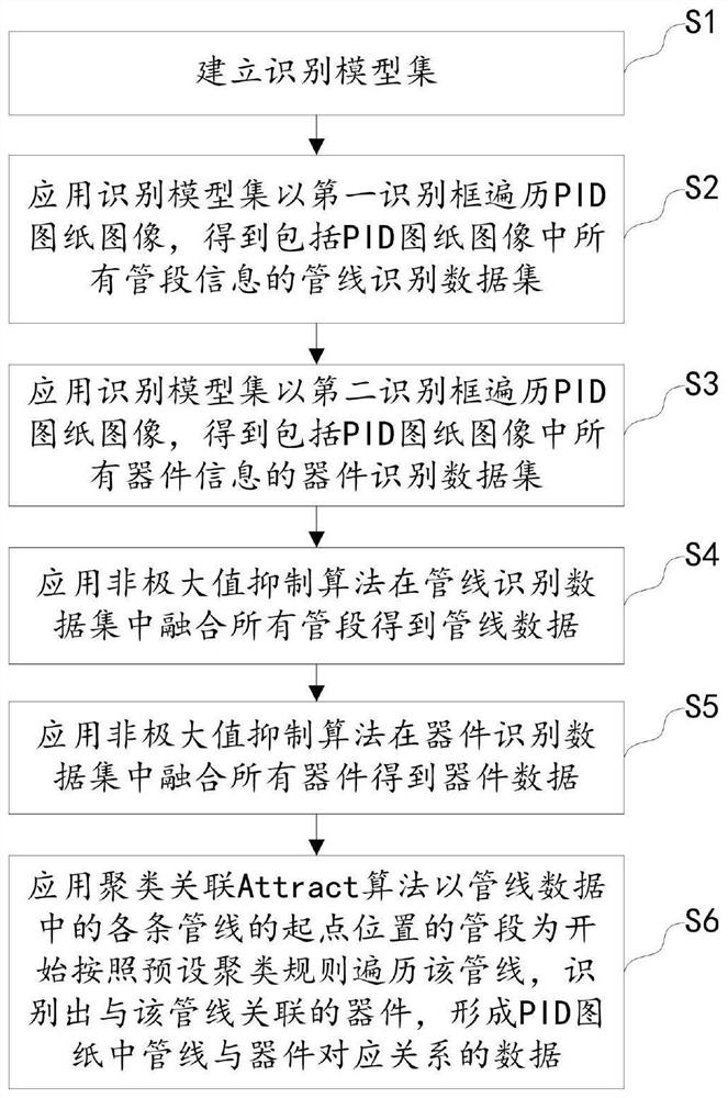 PID drawing analysis method based on deep learning, computer system and medium