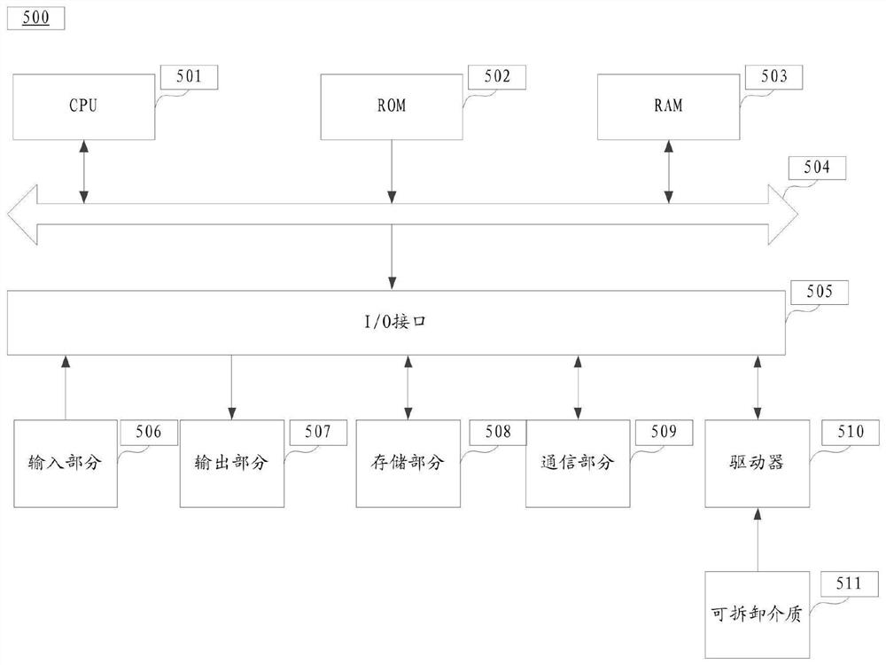 PID drawing analysis method based on deep learning, computer system and medium