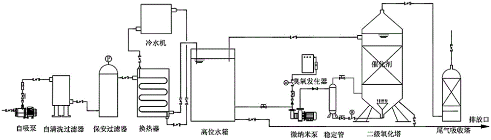 Catalytic ozonation process for treatment of organic wastewater