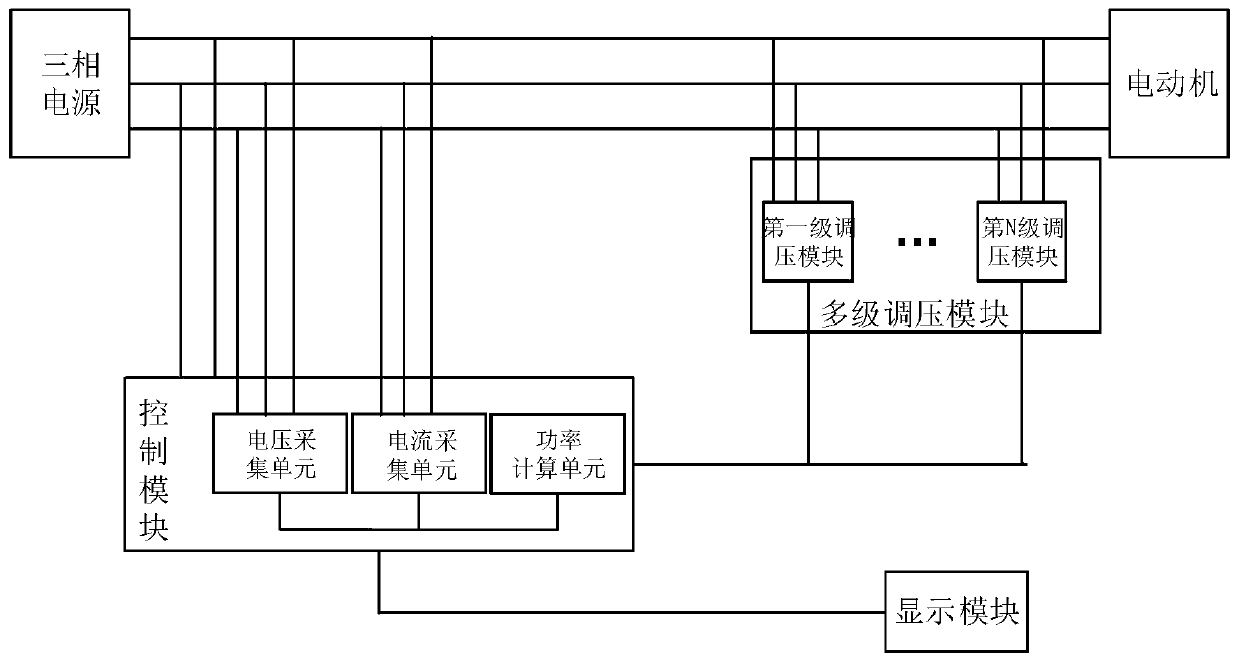 A high-efficiency motion control system and control method for a motor with constant frequency