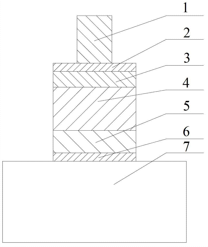 Gunn diode, preparation method and millimeter wave oscillator thereof