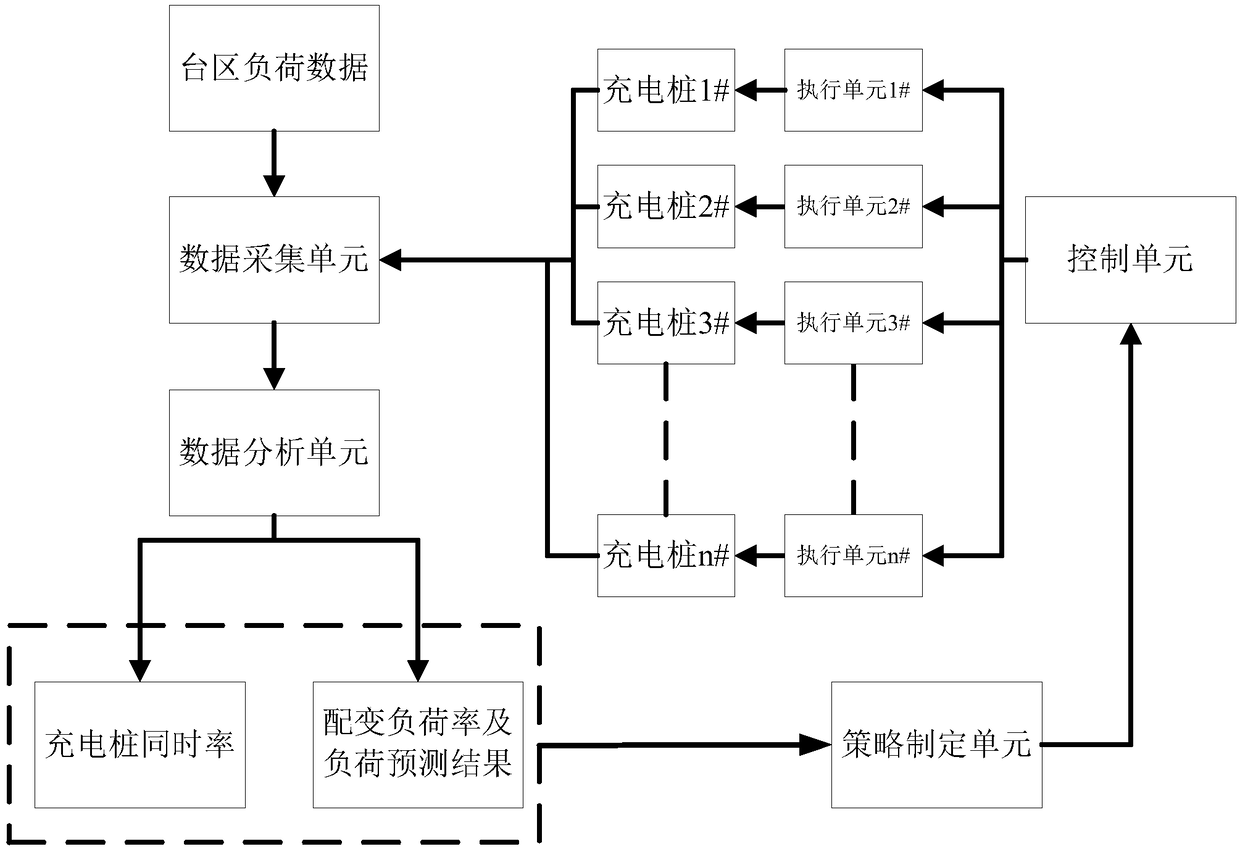 Power control method for charging piles in residential area