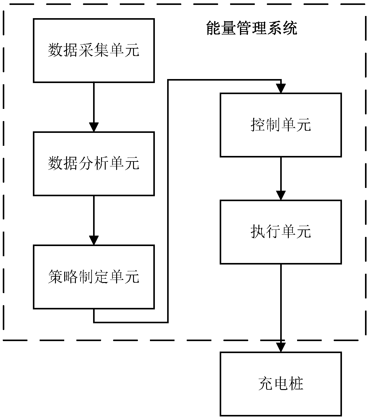 Power control method for charging piles in residential area