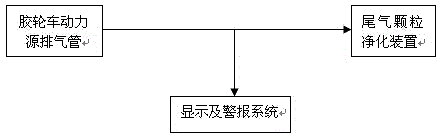 Efficient tail gas particle purification system of mining rubber-tyred vehicle