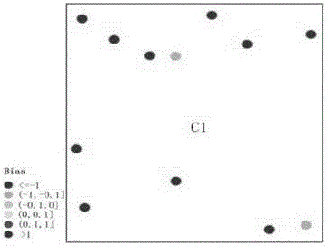 Sparse region rainfall estimation fusion method based on dual-smoothing method