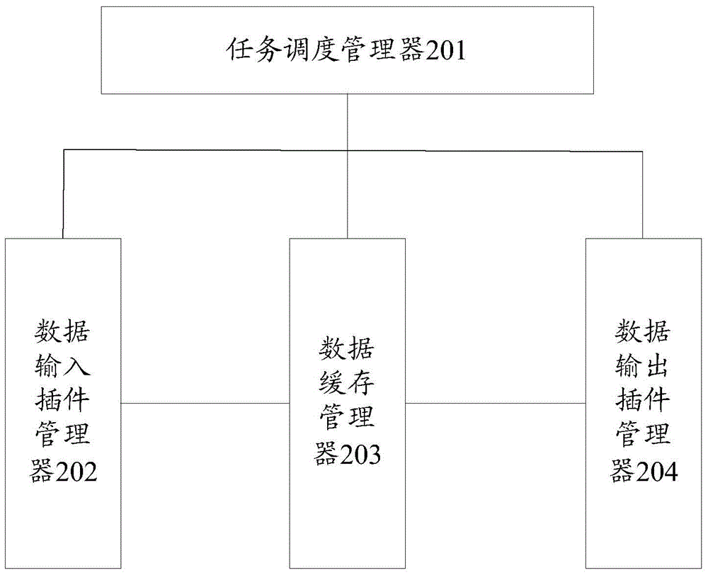 Data exchange adapter and system and method for synchronizing data among heterogeneous systems