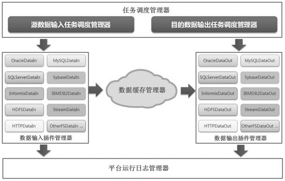 Data exchange adapter and system and method for synchronizing data among heterogeneous systems