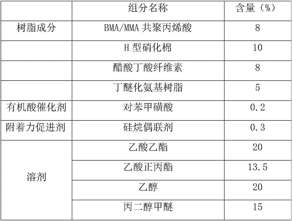 Anti-scratch, fold-resistant and solvent-resistant thermosetting transferring system paint and preparation method thereof