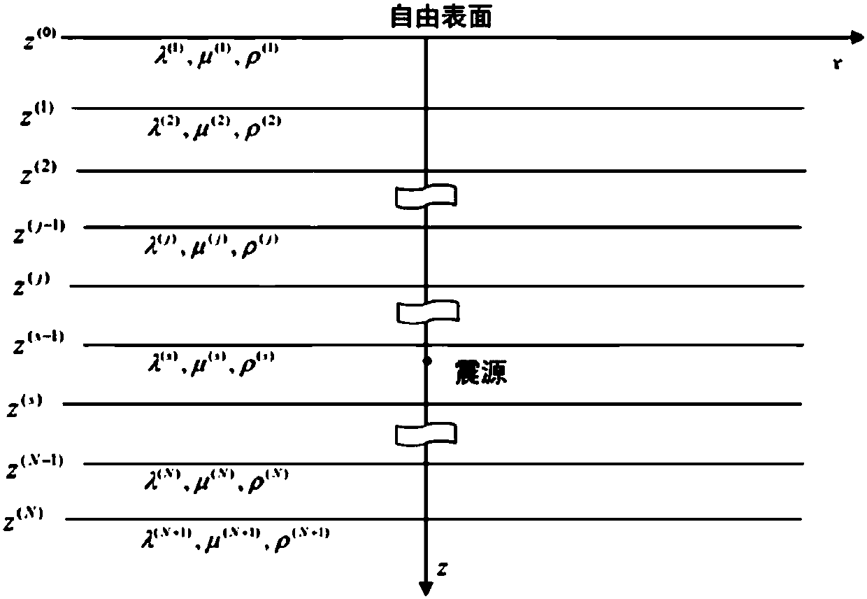 Method and system for determining position of ground shallow shaft micro-seismic monitoring observation station