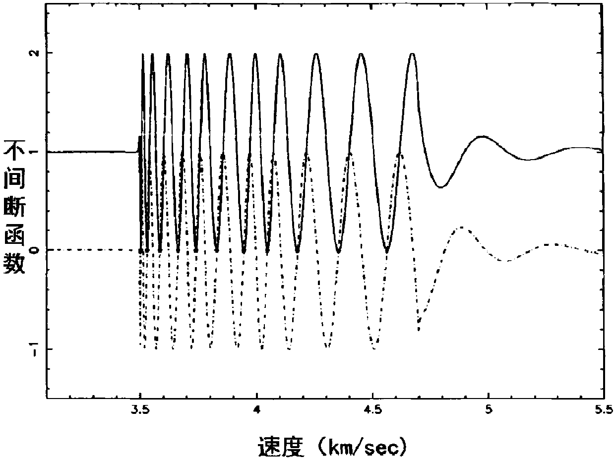 Method and system for determining position of ground shallow shaft micro-seismic monitoring observation station