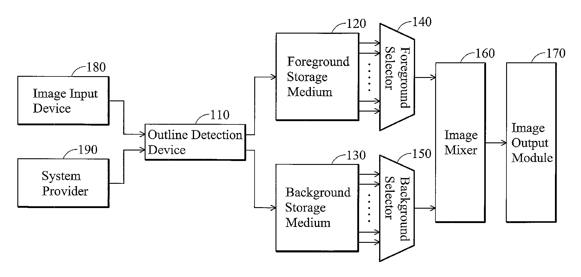 Scenario simulation system and method for a multimedia device