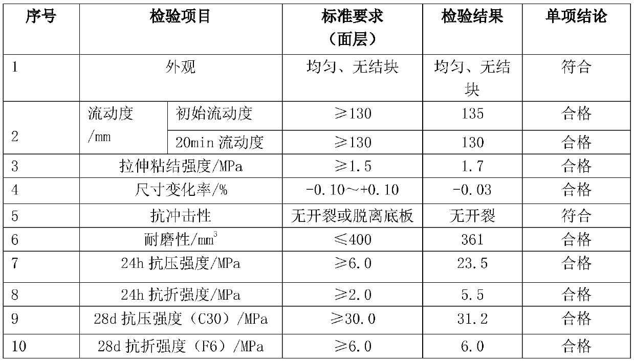 Double-component cement-based super-flexible self-leveling cement