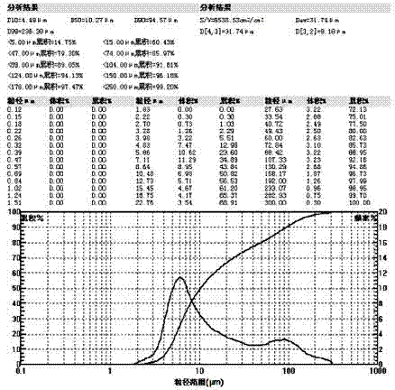 Oil-dispersed sodium hyaluronate and preparation method and application of same