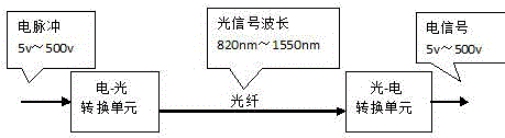 Optoelectronic isolation shielding box with strong electromagnetic interference resisting performance, system and method