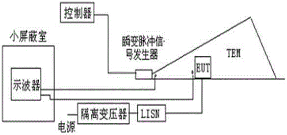 Optoelectronic isolation shielding box with strong electromagnetic interference resisting performance, system and method