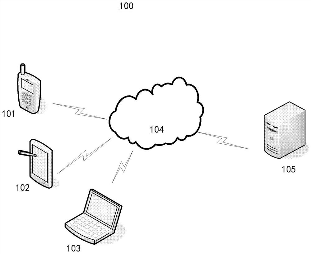 Risk object recognition method and device