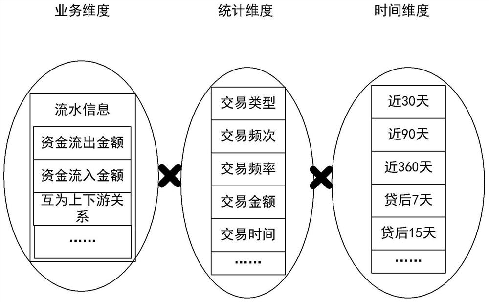 Risk object recognition method and device