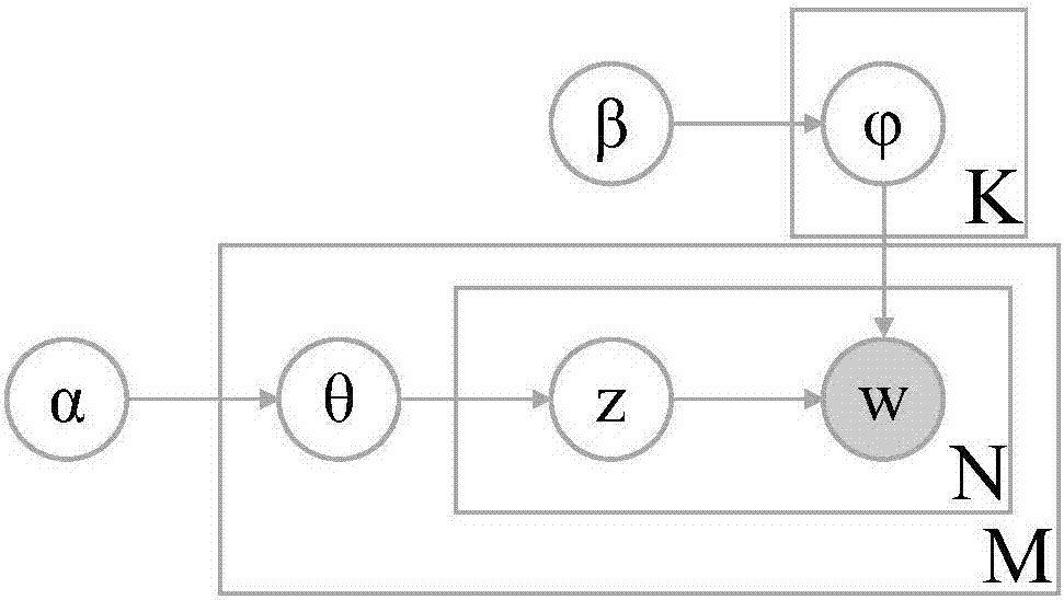 Text information clustering method and text information clustering system