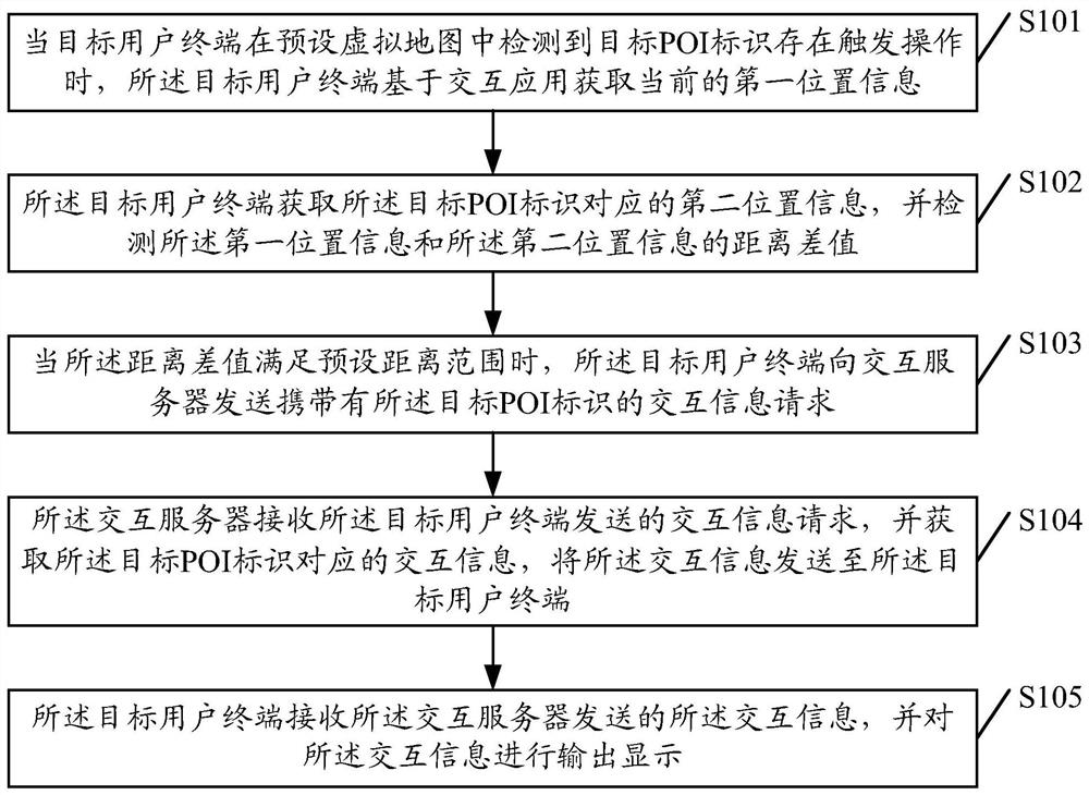 Interaction information acquisition method, interaction information setting method, user terminal, and system