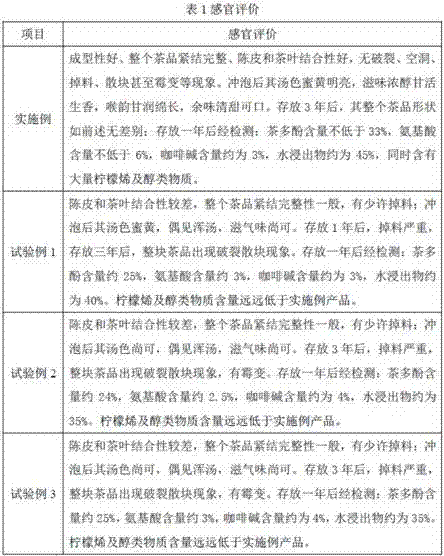 Preparation method of dried orange peel Pu'er tea