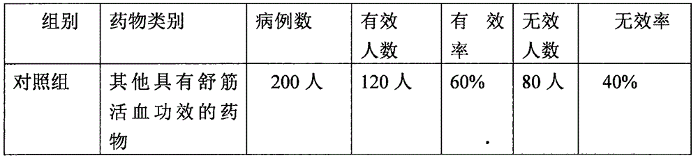 Physiotherapy water with tendon relaxing and blood circulation activating efficacy and preparation method thereof