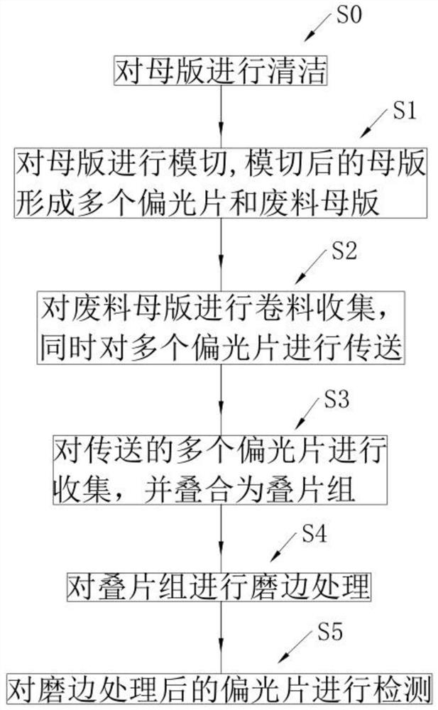 Polarizer production process