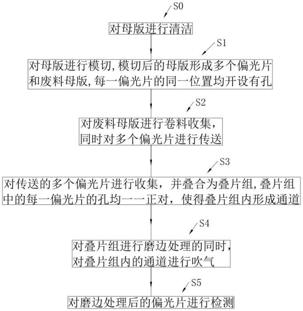 Polarizer production process