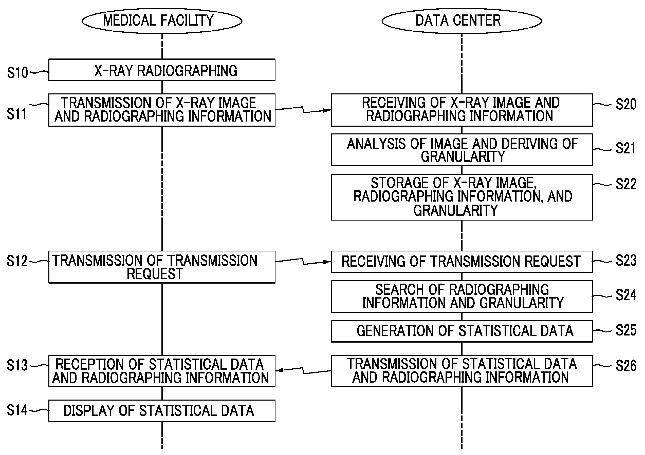 System and method for radiographing information management for low-dose radiographing and recording medium storing program therefor