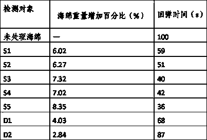 A kind of sponge layer toughening treatment method for air layer fabric