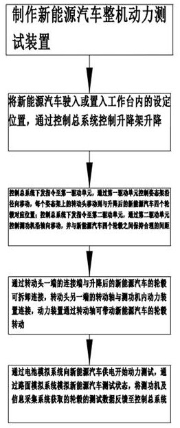 New energy vehicle power test method