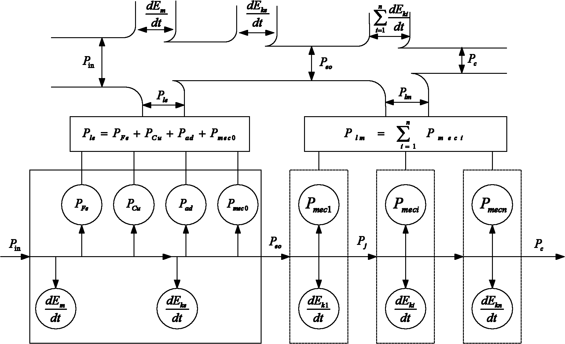 Online detection method of energy consumption information in machining process of main drive system of machine tool