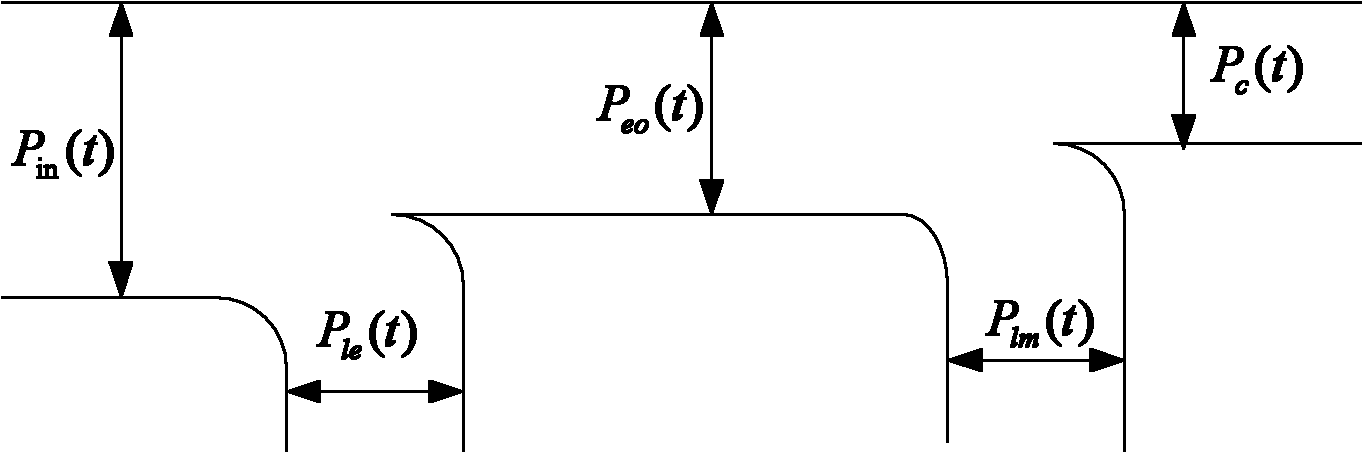 Online detection method of energy consumption information in machining process of main drive system of machine tool