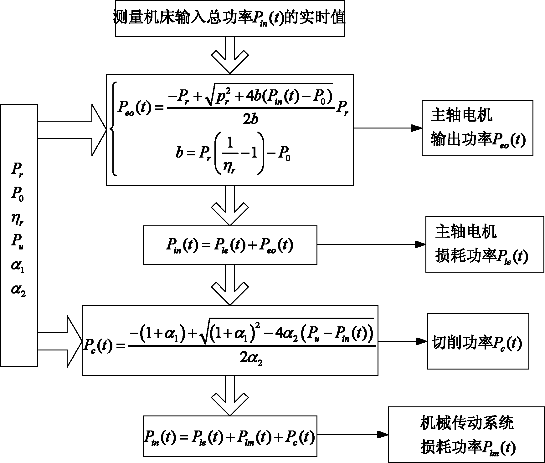 Online detection method of energy consumption information in machining process of main drive system of machine tool