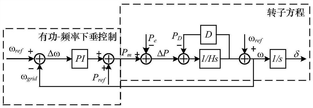 An Electromechanical Transient Modeling Method for Energy Storage Based on Virtual Synchronous Generator Technology