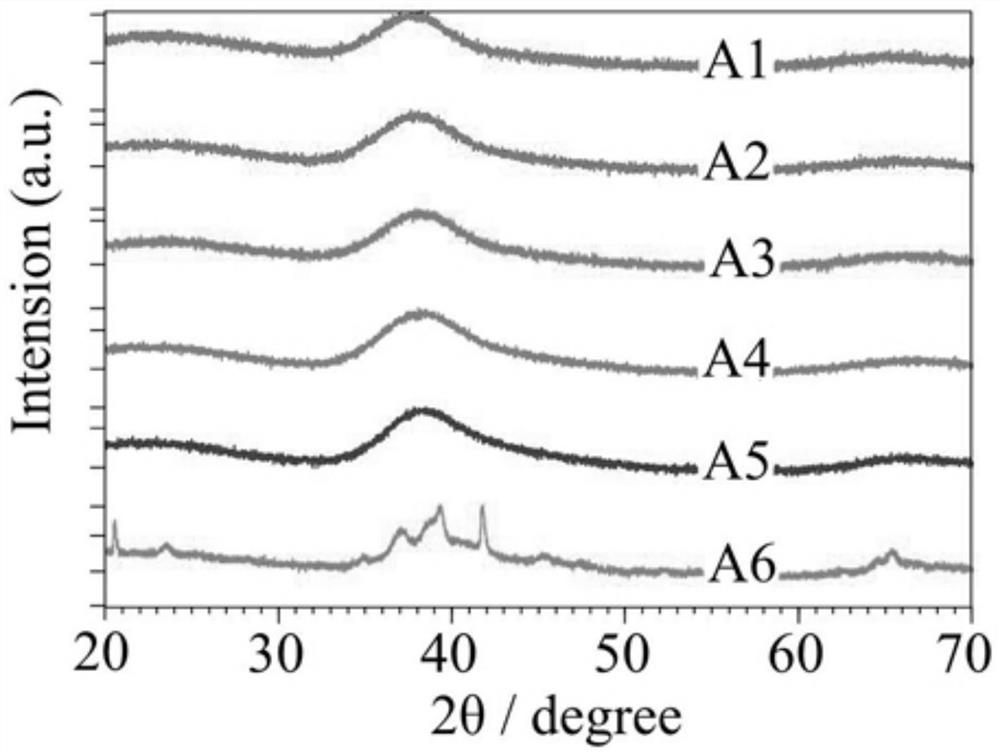 Fully absorbed mg-zn-ag system amorphous alloy and preparation method thereof