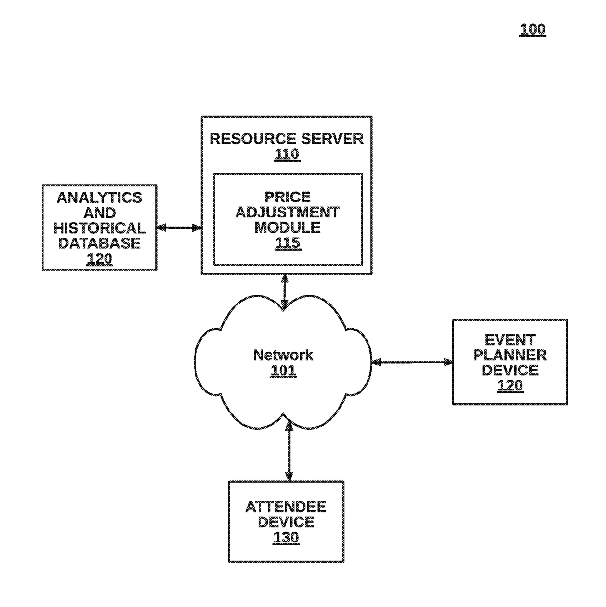 Online dynamic resource planning for events based on aggregate attendance