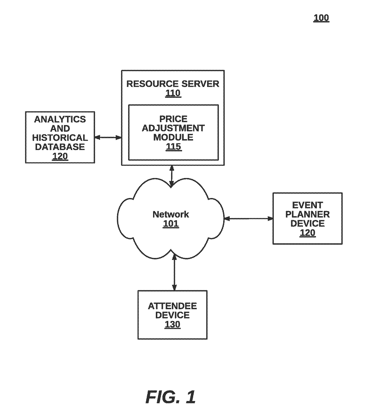 Online dynamic resource planning for events based on aggregate attendance