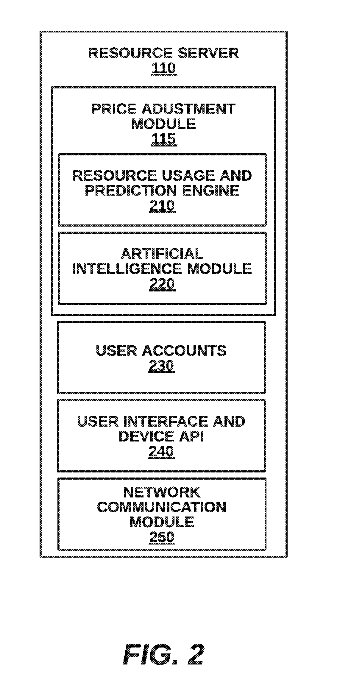 Online dynamic resource planning for events based on aggregate attendance