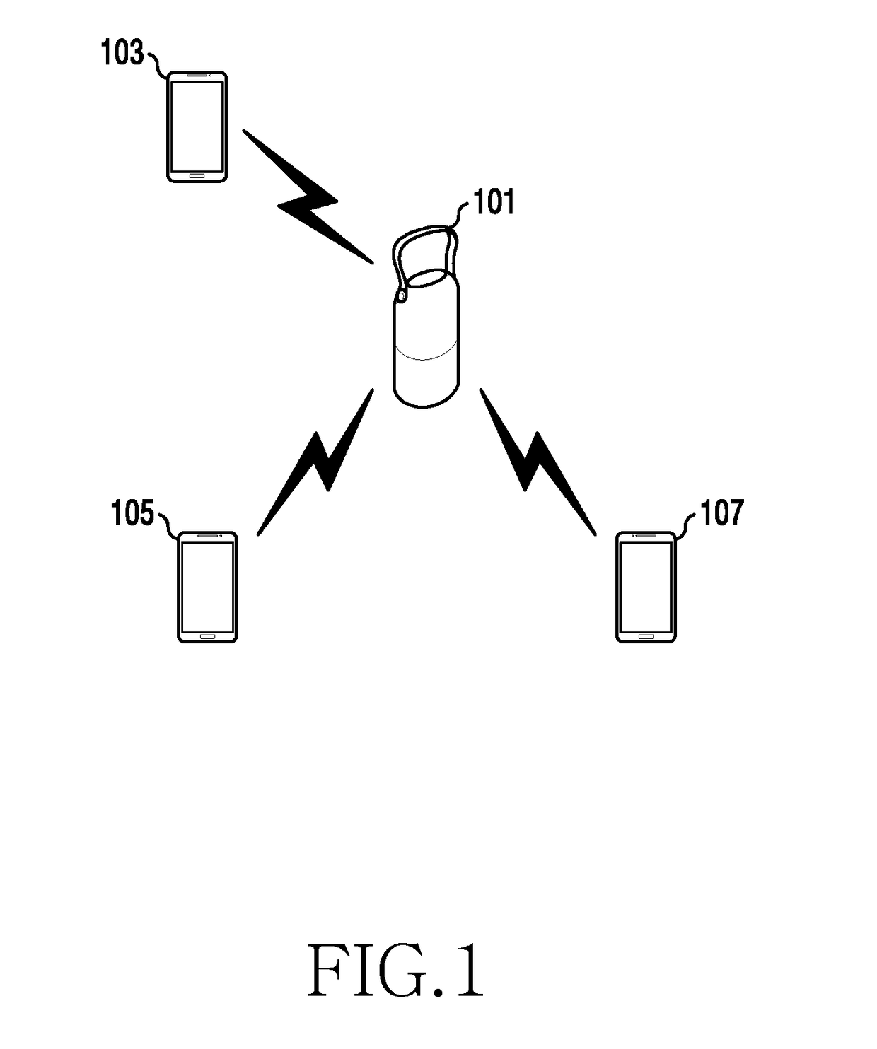 Method for providing notification and electronic device thereof